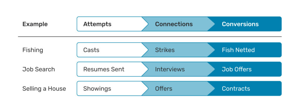 Crush Your Sales Goals with This Simple Process | Supportedly