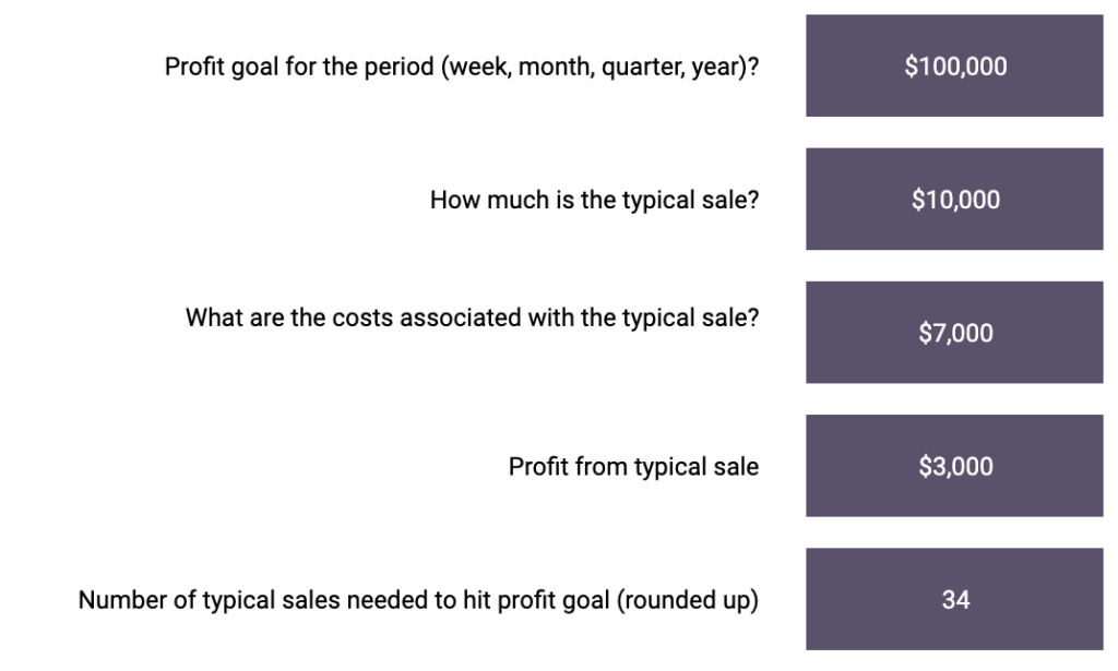 Sales Performance Calculation 2 Supportedly