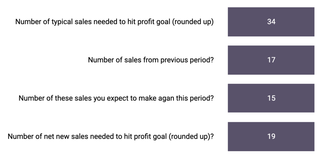 Sales Performance Calculation 3 Supportedly